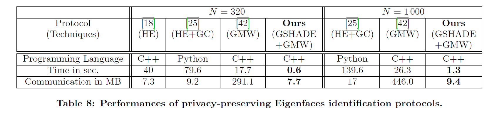 eigenfaces