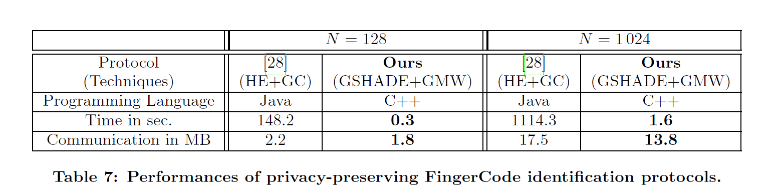 fingercodes