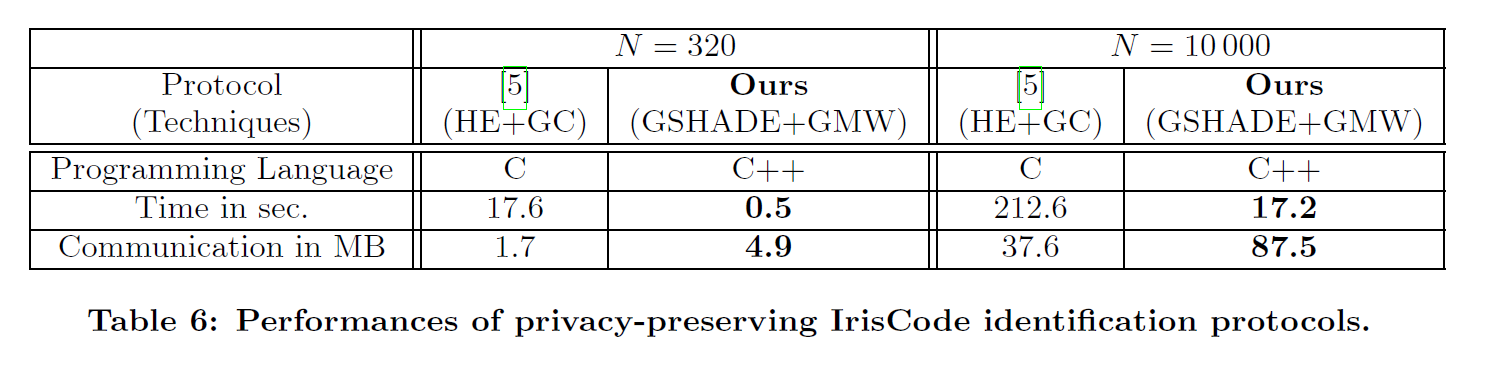 iriscodes